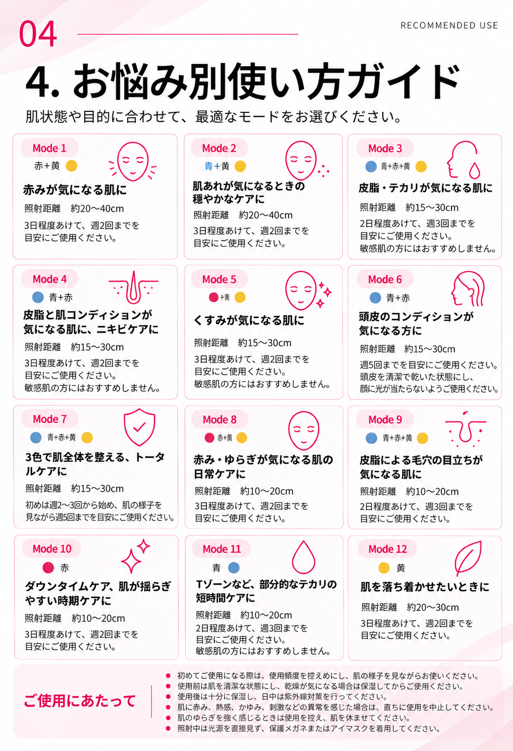 お悩み別12モード使い方ガイド