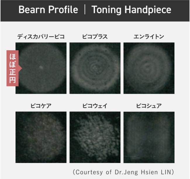 Bearn Profile | Toning Handpiece ディスカバリーピコ ほぼ正円 ピコプラス エンライトン ピコケア ピコウェイ ピコシュア (Courtesy of Dr.Jeng Hsien LIN)