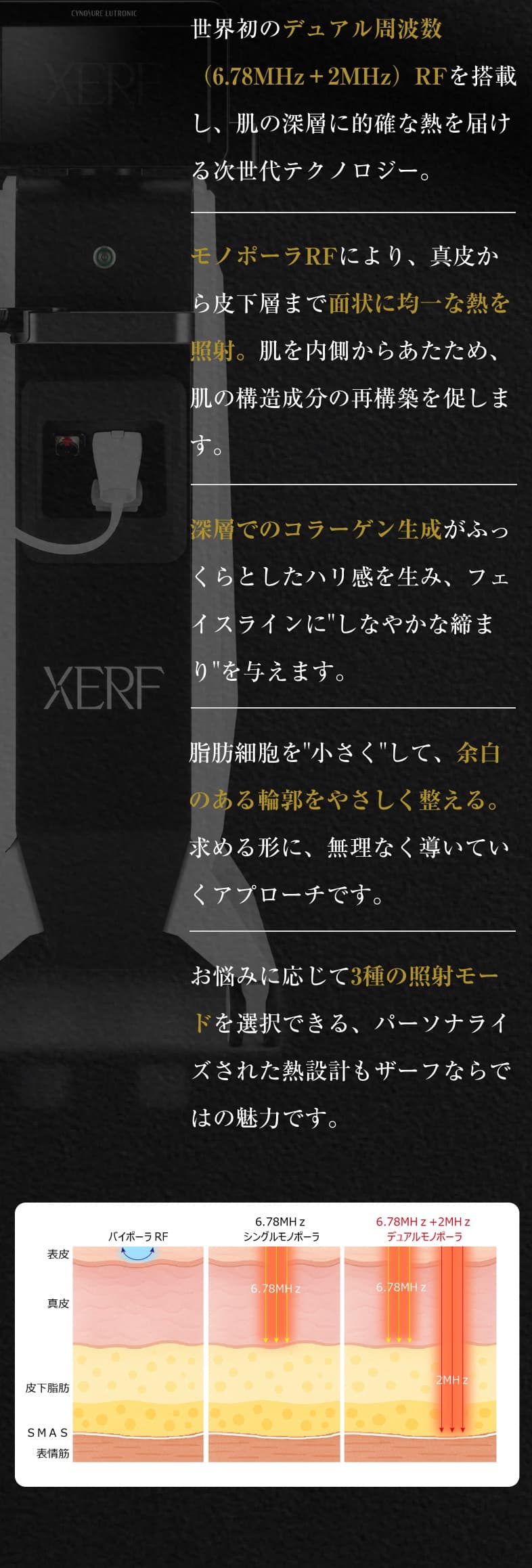 世界初のデュアル周波数（6.78MHz＋2MHz）RFを搭載し、肌の深層に的確な熱を届ける次世代テクノロジー。