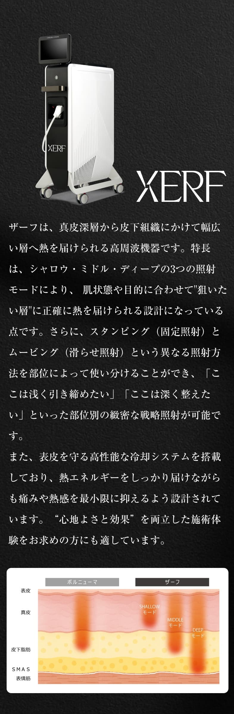 ザーフは、真皮深層から皮下組織にかけて幅広い層へ熱を届けられる高周波機器です。